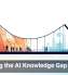 Bridging the AI Knowledge Gap at Work